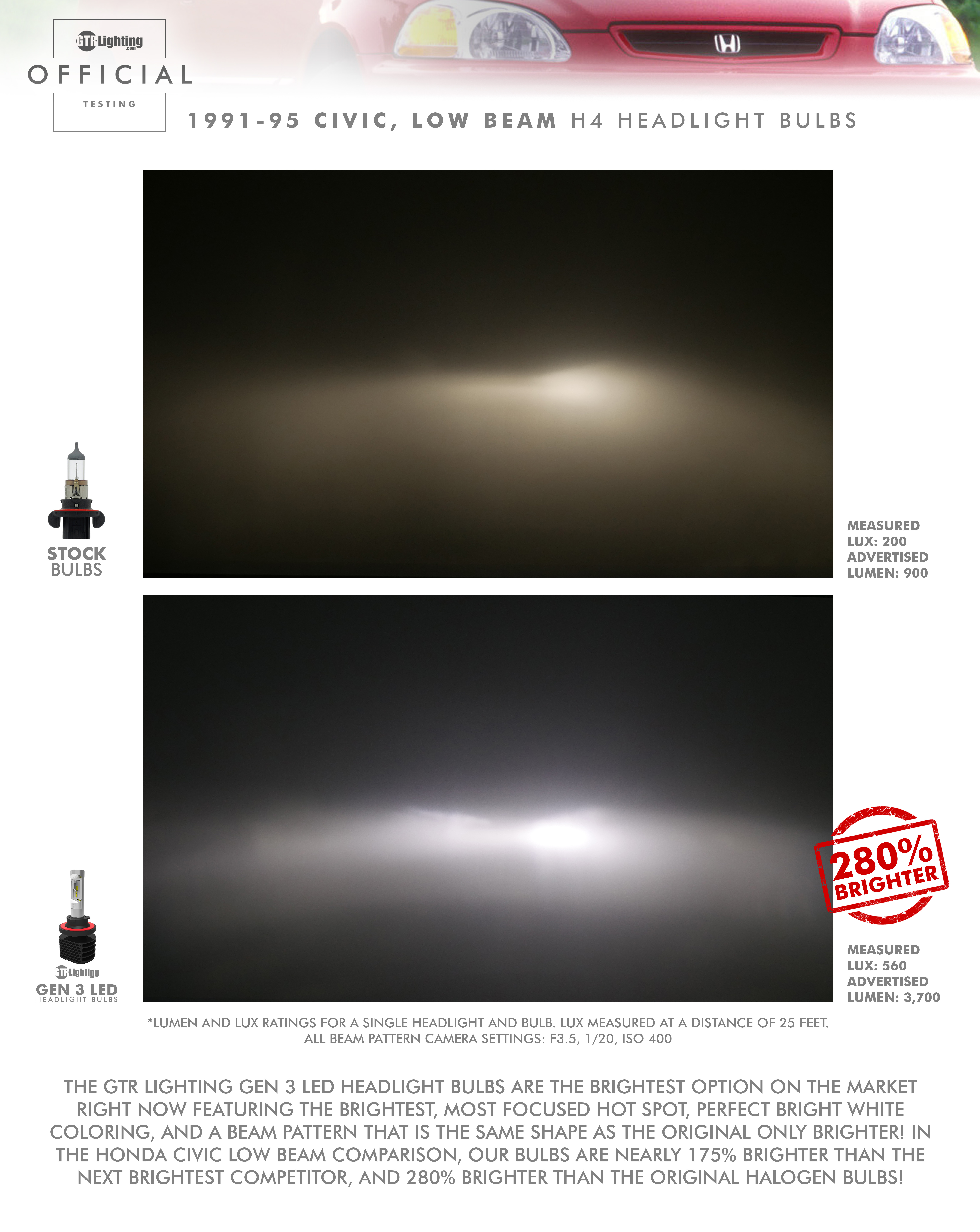 HONDA CIVIC TESTING GTR LIGHTING GEN 3 LED HEADLIGHT BULBS