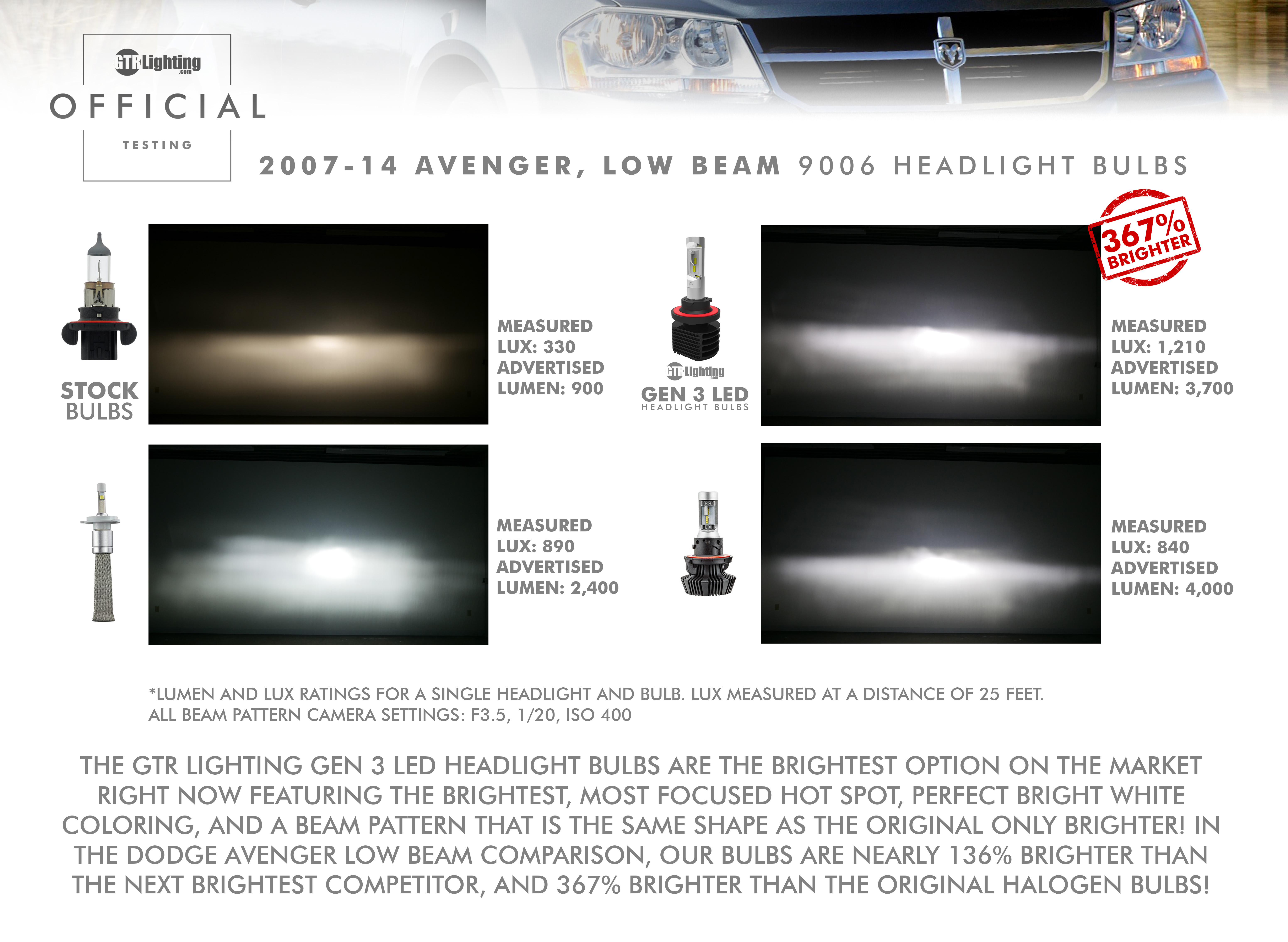 Led low deals beam headlight bulbs