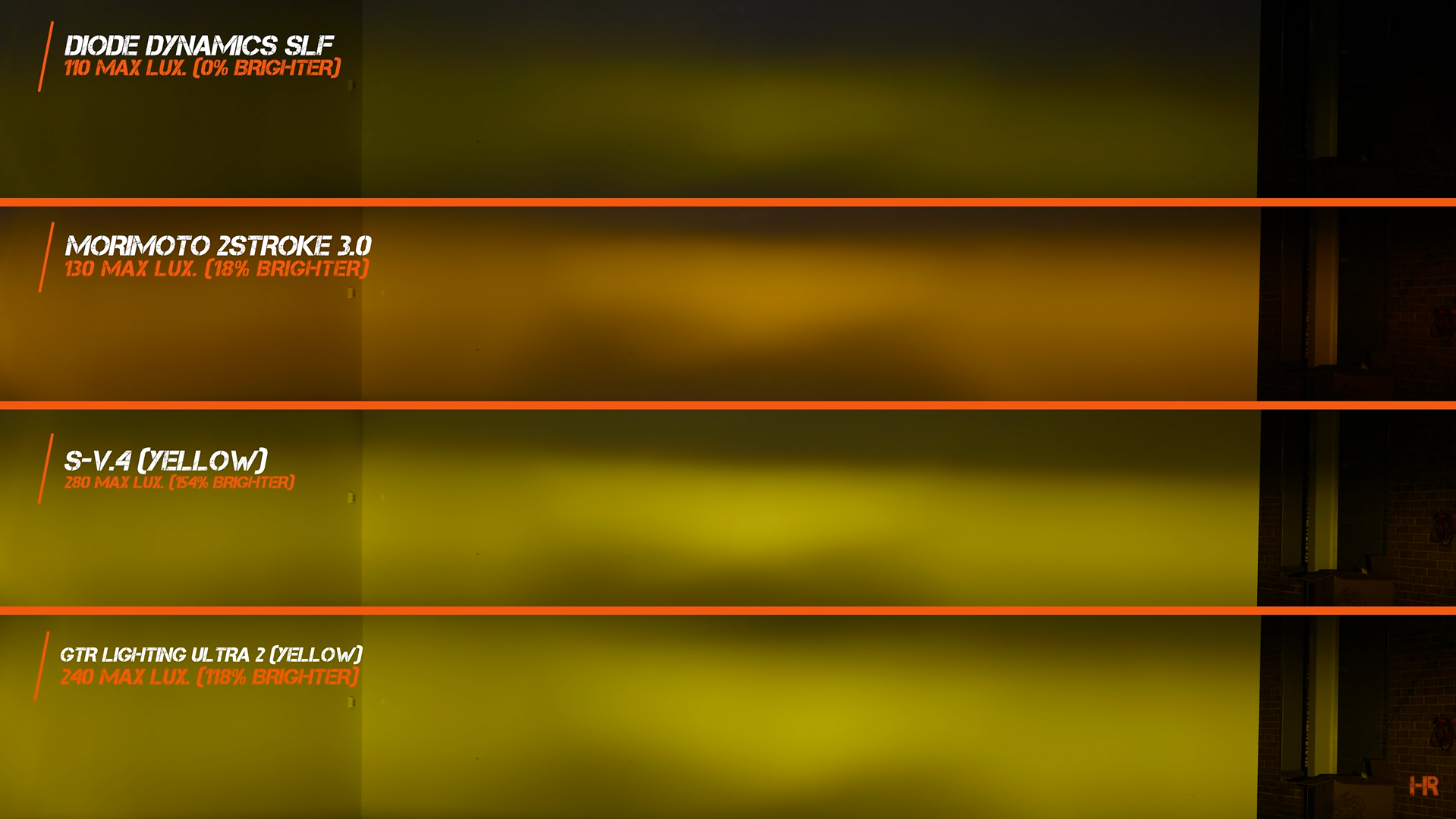 Diode Dynamics, Morimoto, S-V.4, and GTR Lighting yellow LED fog light beam patterns.