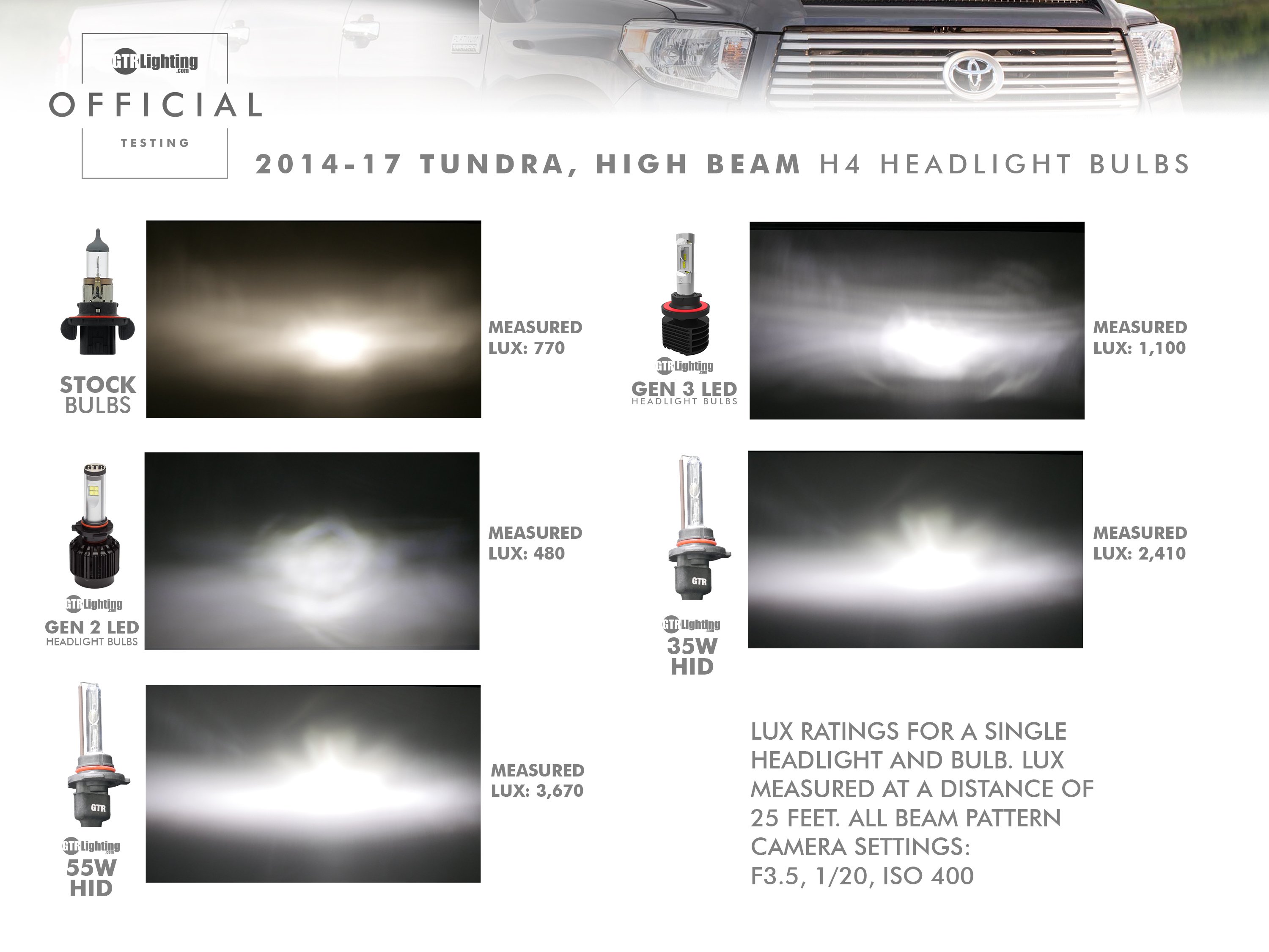 tundra-high-beam-hid-led-gen2