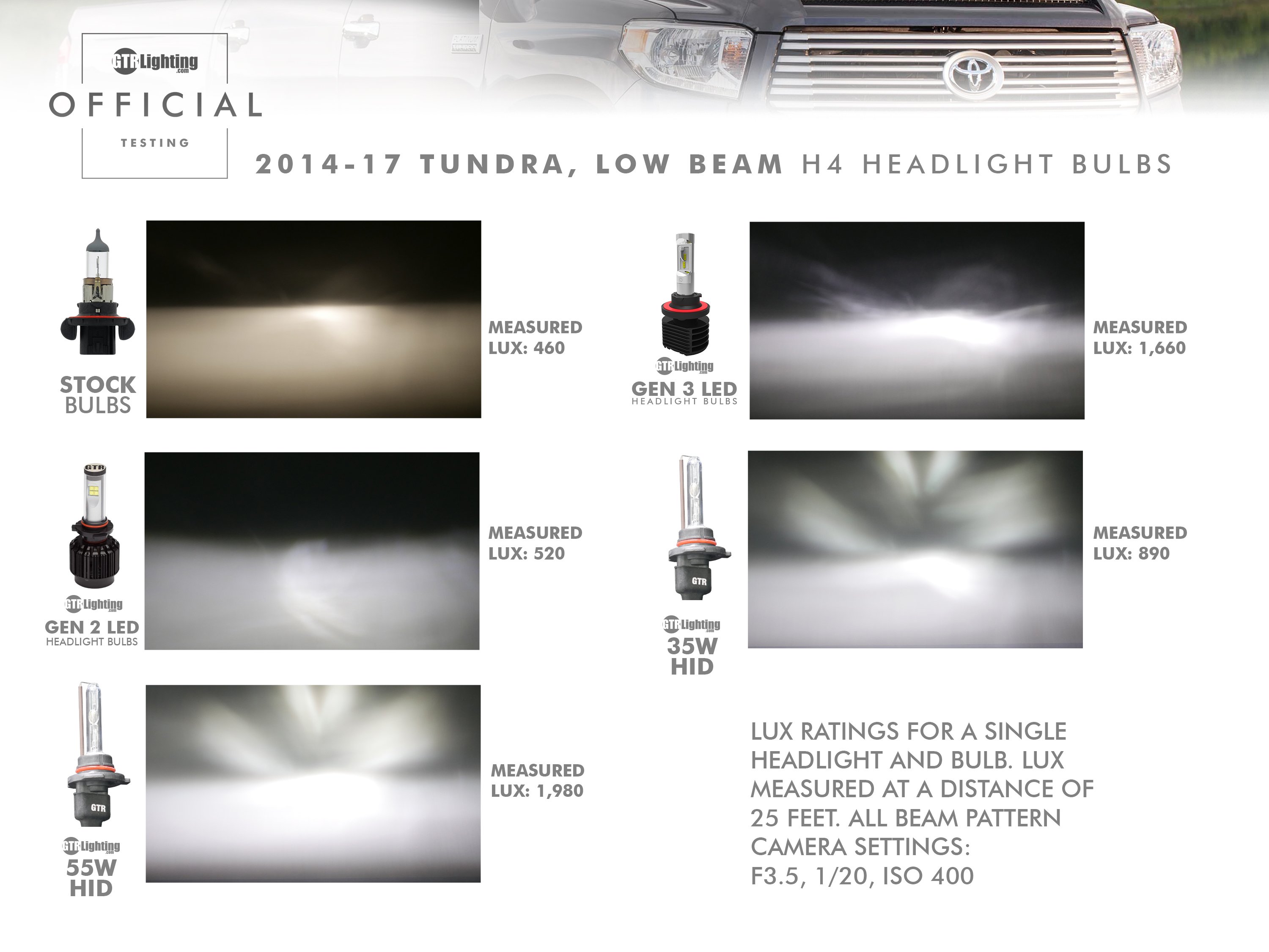 tundra-low-beam-hid-led-gen1-1