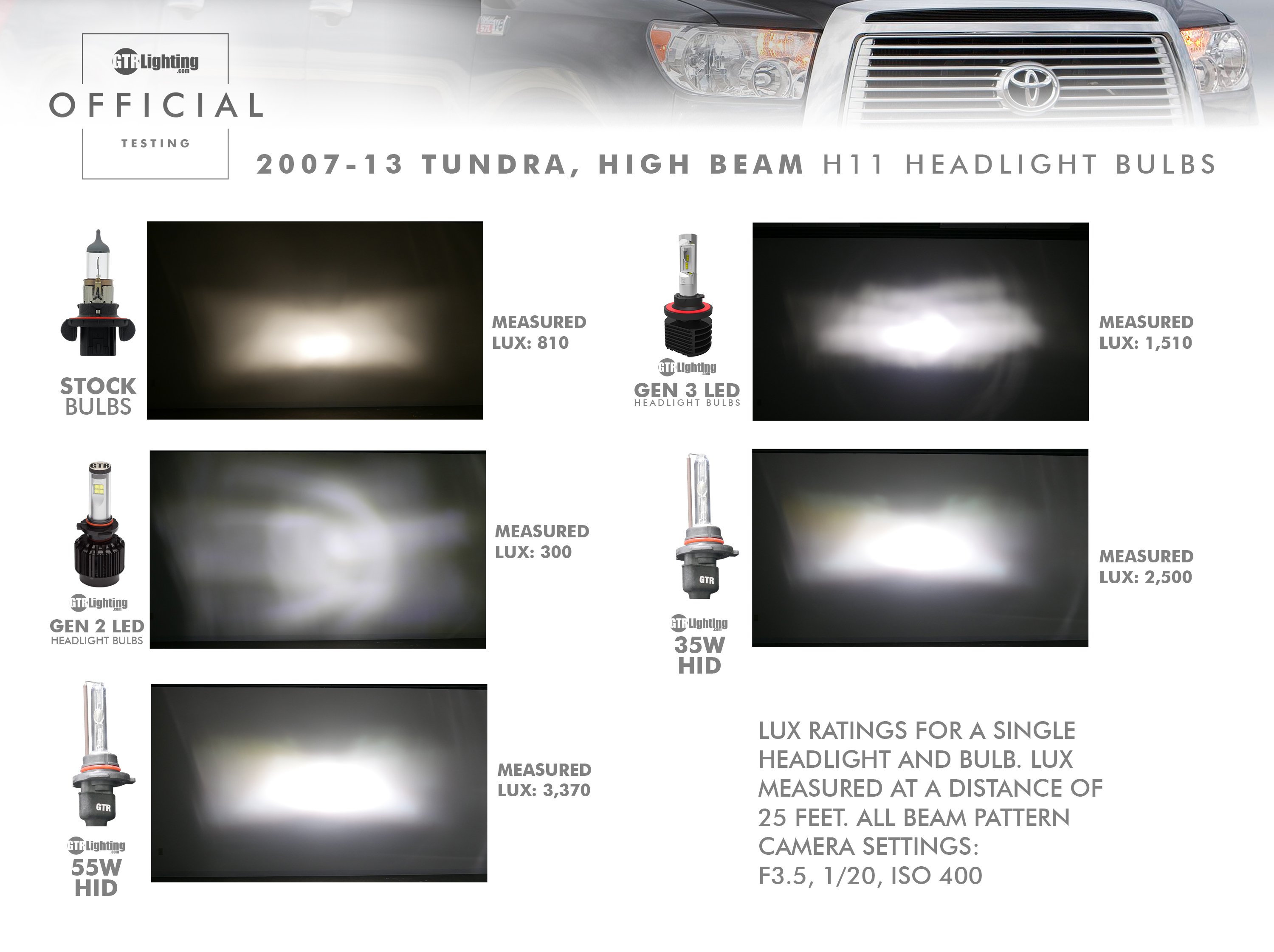 tundra-old-high-beam-hid-led-gen2-1