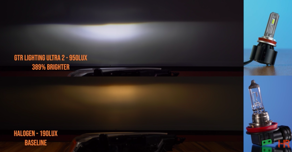 Umulig Dekoration vejledning What To Know: The GTR Lighting Ultra Series 2 LED Bulb
